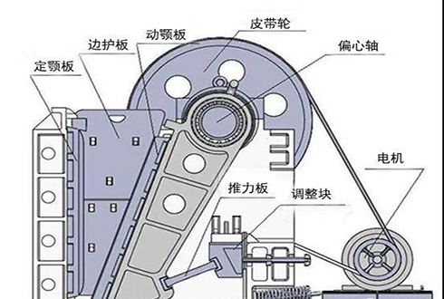 如何提高顎破生產(chǎn)效率，降低故障率？