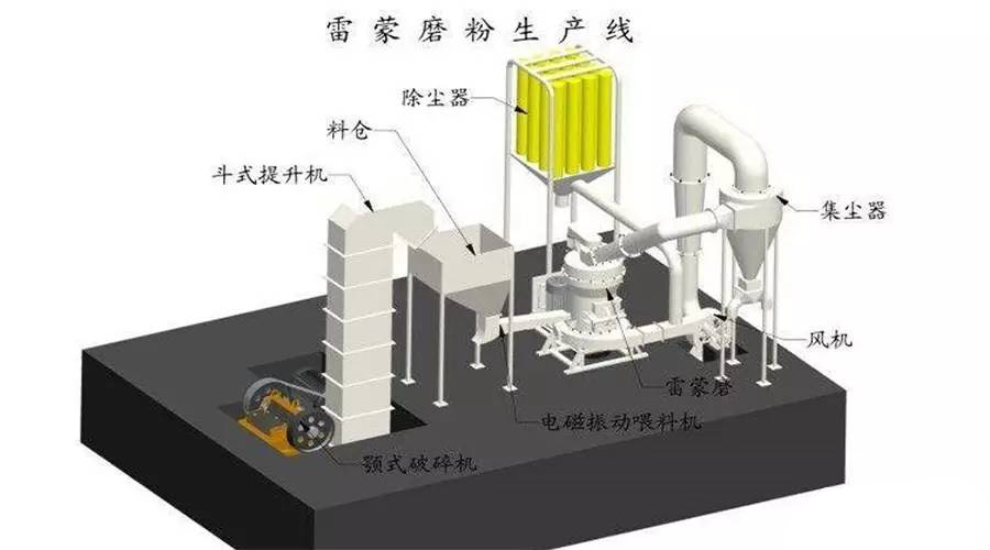 雷蒙磨常見問題及解決方法