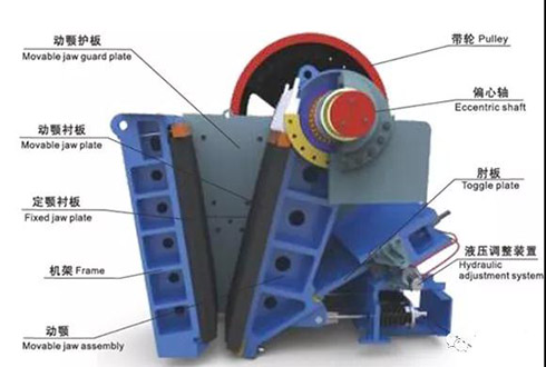 顎式破碎機(jī)操作注意事項(xiàng)