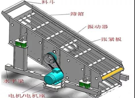 振動(dòng)篩篩箱開裂、橫梁斷裂的4個(gè)原因及改進(jìn)方法