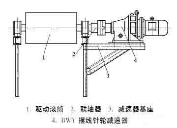 帶式輸送機(jī)9種驅(qū)動(dòng)方式的應(yīng)用及優(yōu)缺點(diǎn)對(duì)比