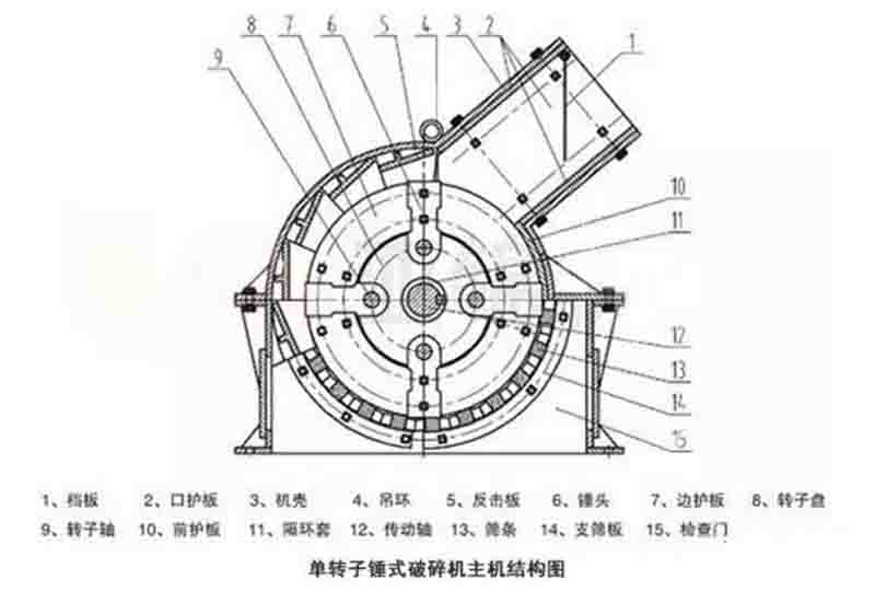 單轉(zhuǎn)子與雙轉(zhuǎn)子錘破對(duì)比