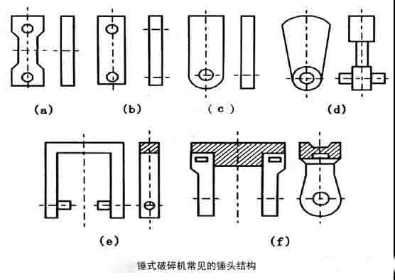 提高錘式破碎機的錘頭壽命的幾種方法