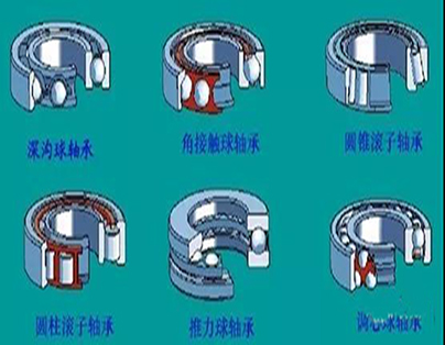 軸承安裝、維護(hù)、拆卸注意點