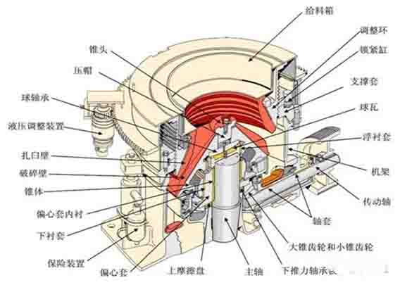 圓錐破碎機隱患，小修、中修、大修都需要做什么？