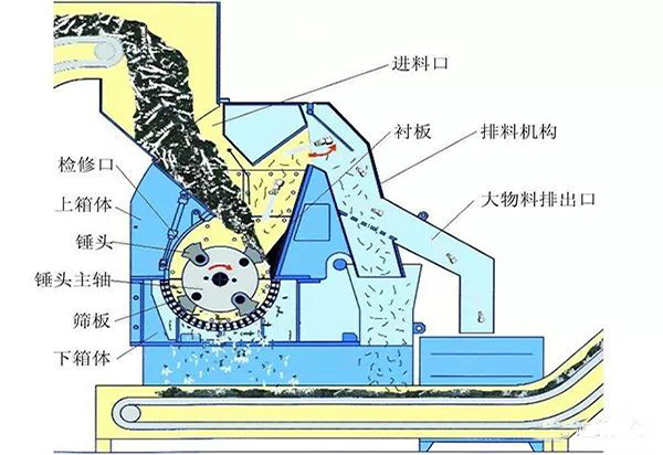 錘式破碎機軸承發(fā)熱的9大處理方法