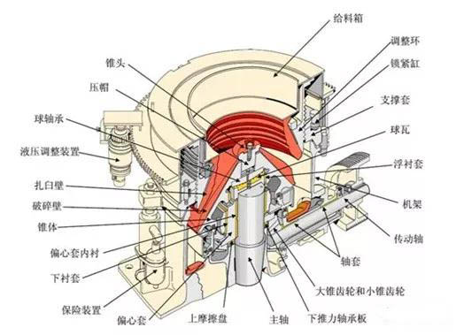 圓錐破“飛車：6大原因，6大后果，及8大處理方法