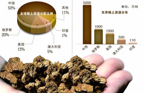 17種稀土的不同用途