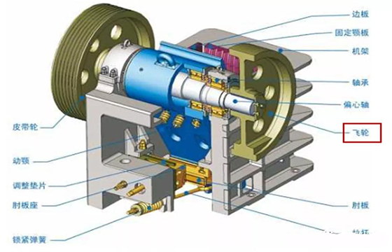 顎破飛輪出現(xiàn)空轉(zhuǎn)、裂紋等常見故障的原因分析及處理措施