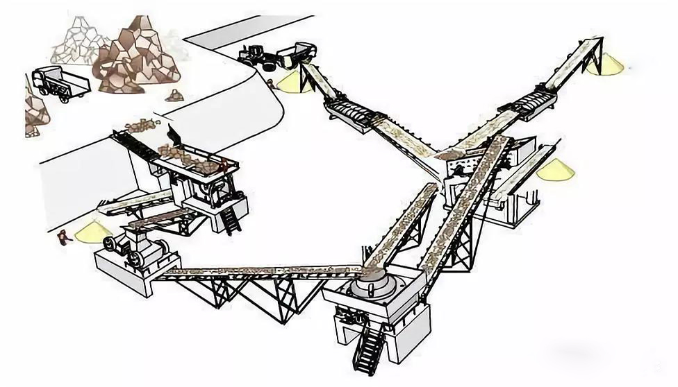 如何設(shè)計(jì)一條合理高效的機(jī)制砂生產(chǎn)線