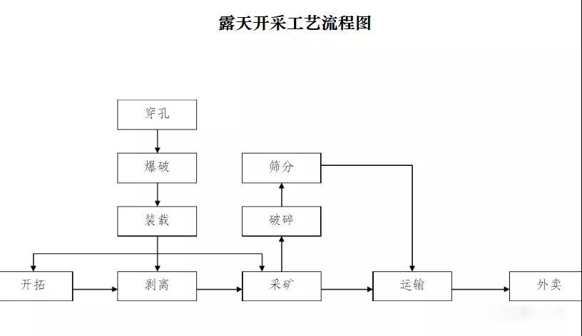 露天礦山開采的5大防護(hù)措施