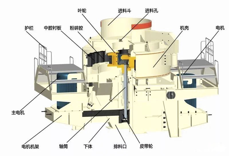 制砂機(jī)突然停機(jī)的幾個原因及應(yīng)對措施