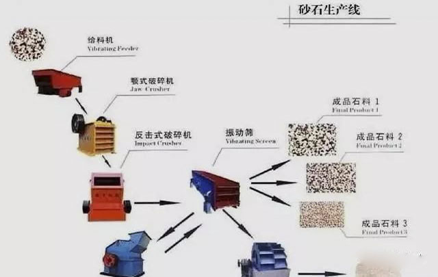 開辦砂石廠相關(guān)手續(xù)審批、選址、設(shè)備配置等流程